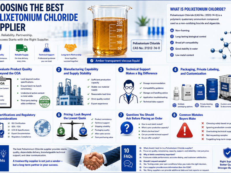 Choosing the Best Polixetonium Chloride Supplier infographic featuring CAS No. 31512-74-0, an amber transparent viscous liquid sample, quality control checklist, manufacturing capability, technical support, packaging options, and supplier evaluation criteria