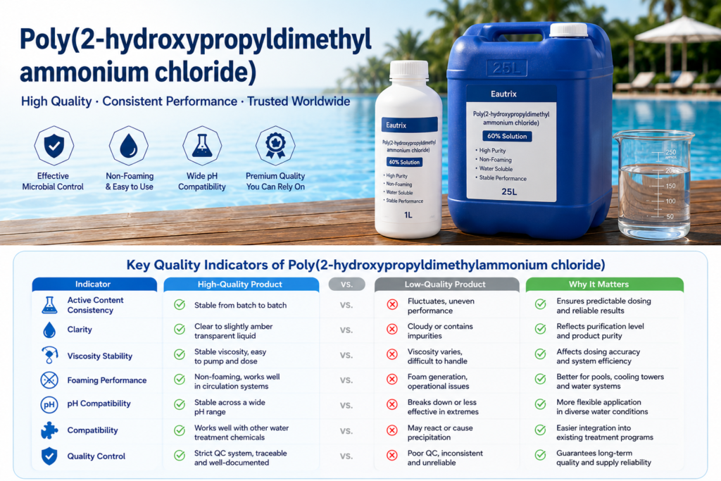 What Makes High-Quality Poly(2-hydroxypropyldimethylammonium chloride)