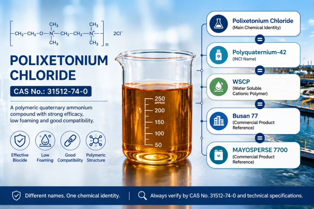 Polixetonium Chloride CAS 31512-74-0 amber transparent viscous liquid with chemical structure and related names Polyquaternium-42, WSCP, Busan 77, and MAYOSPERSE 7700
